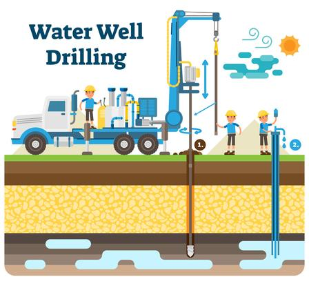 mud drilling vs air drilling comparison for water well borehole construction
